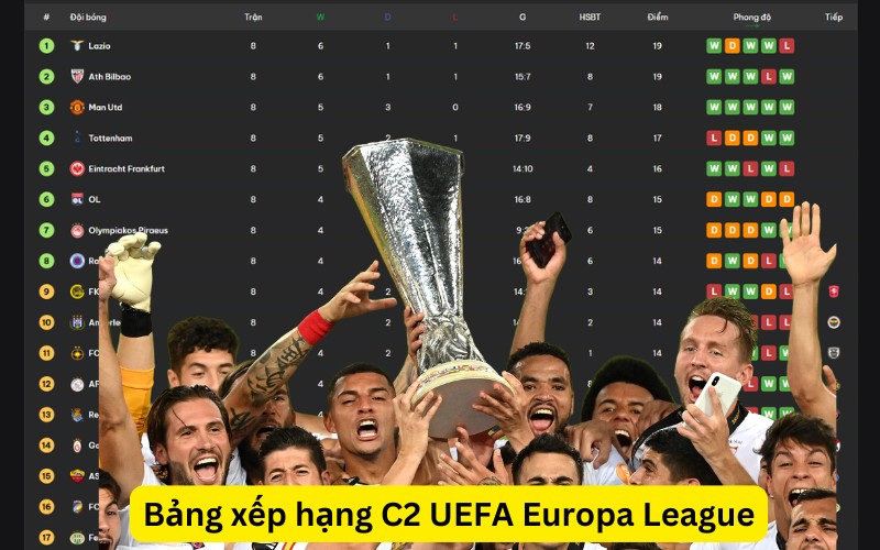 Bảng xếp hạng C2 UEFA Europa League