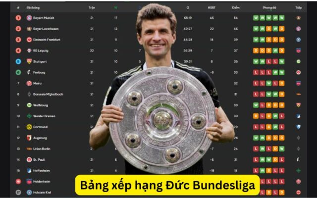 Bảng xếp hạng Đức Bundesliga