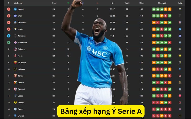 Bảng xếp hạng Ý Serie A