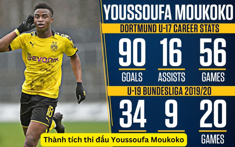 Thành tích thi đấu Youssoufa Moukoko